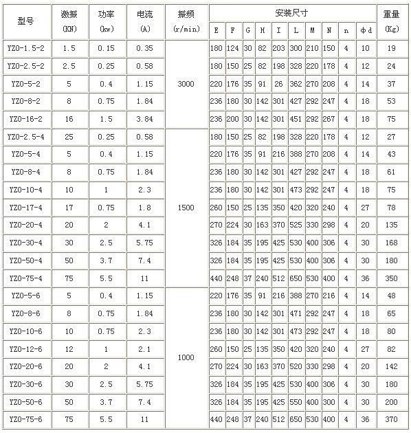 YZO振動電機(jī)尺寸