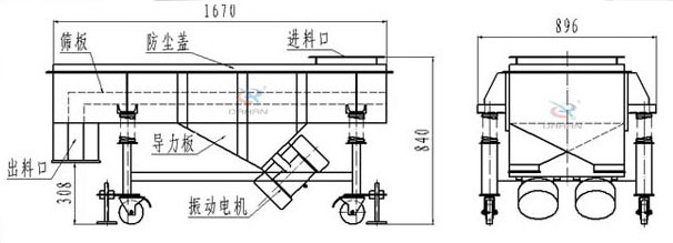 可升移動式直線振動篩結(jié)構(gòu)：篩板，防塵蓋，進料口，導力板，出料口，振動電機等