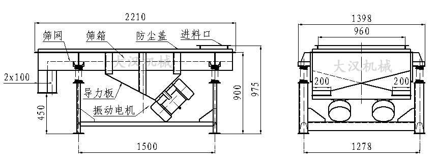 直線振動篩內(nèi)部結(jié)構(gòu)由：振動電機(jī)，導(dǎo)力板，防塵蓋，進(jìn)料口，篩箱，篩網(wǎng)。