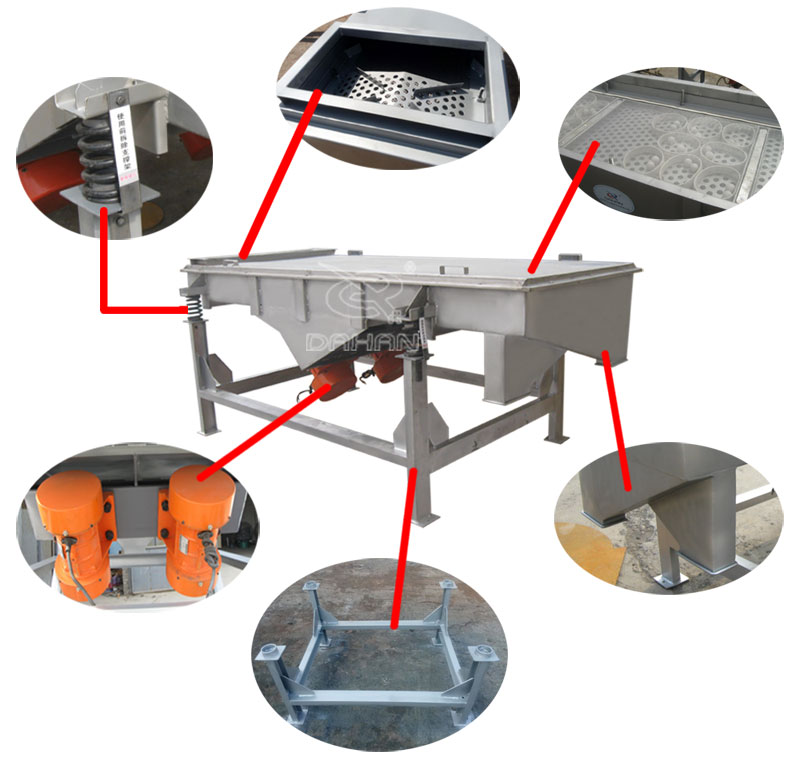 1061直線振動篩細(xì)節(jié)：振動彈簧，進(jìn)料口，篩網(wǎng)網(wǎng)架，振動電機(jī)。