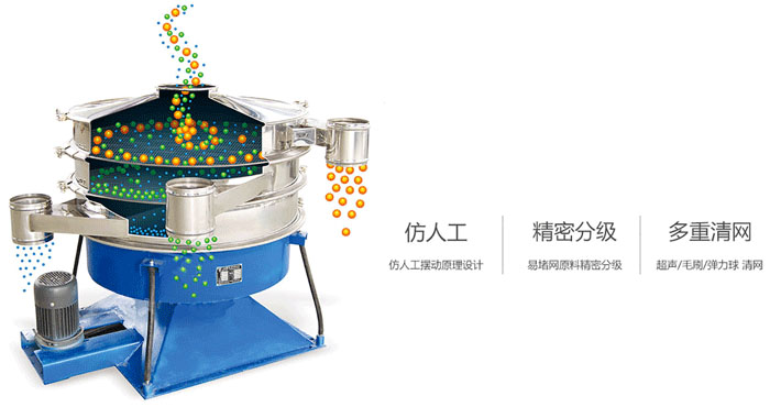 搖擺篩物料運(yùn)行軌跡圖,采用仿人工,精密篩分,多重清網(wǎng)。