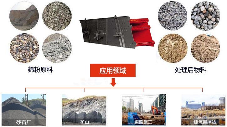 圓振動(dòng)篩適用于砂石廠,礦山、煤炭、采石場等行業(yè)以及物料篩分前后對(duì)比圖展示。