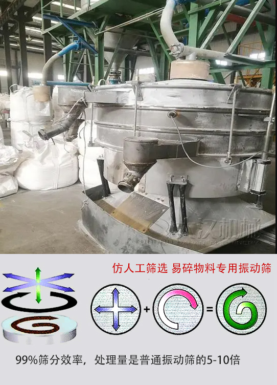 圓形搖擺篩物料運(yùn)動(dòng)軌跡為左右搖晃式，與傳統(tǒng)人工篩分相似；篩分精度高。