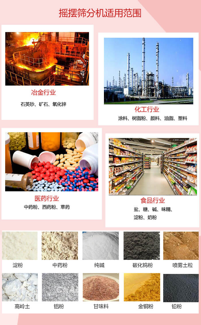 搖擺篩分機(jī)適用于：冶金化工，醫(yī)藥，食品等行業(yè)展示圖