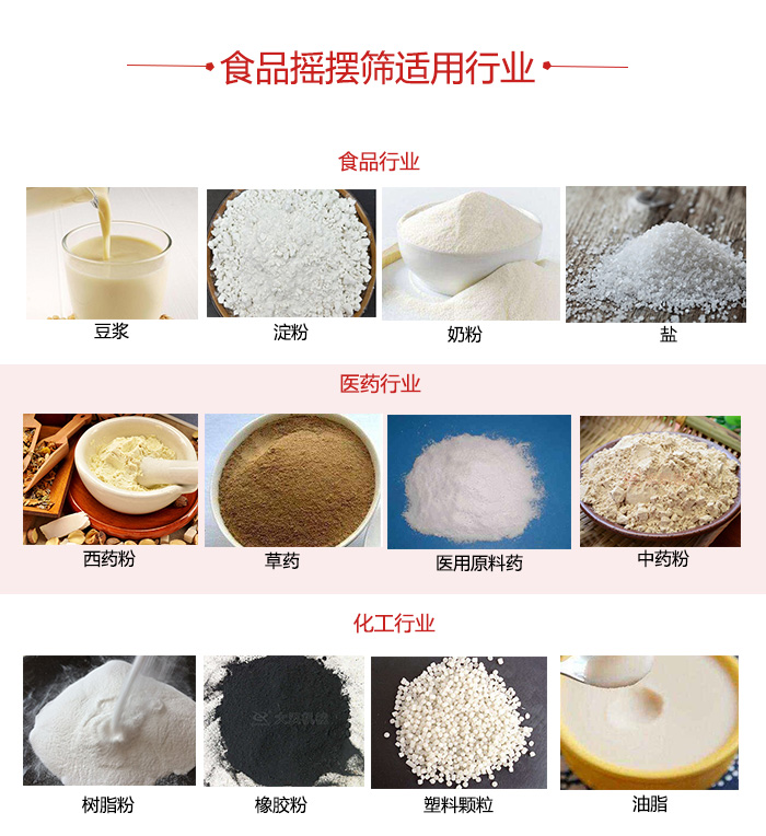 食品搖擺篩適用行業(yè)：食品，醫(yī)藥，化工等行業(yè)展示圖