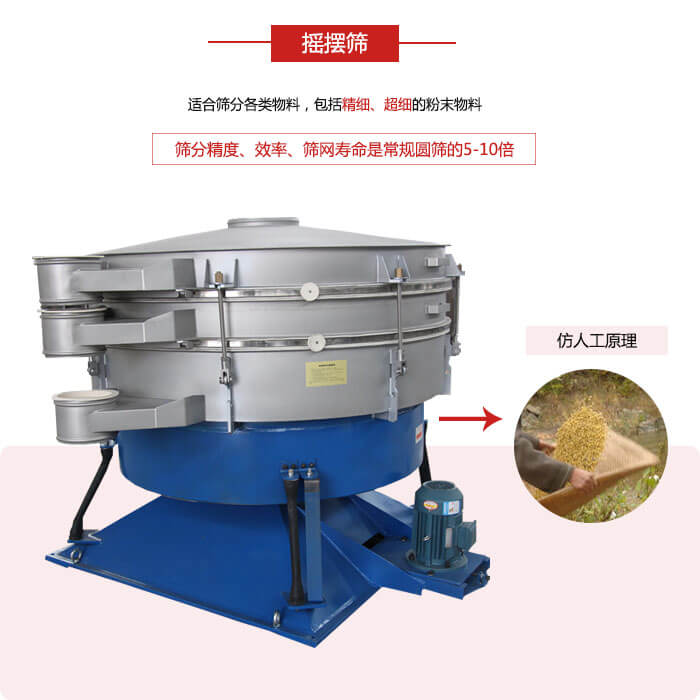 搖擺篩人工模仿篩分常量大，磨損程度小等特點(diǎn)展示圖