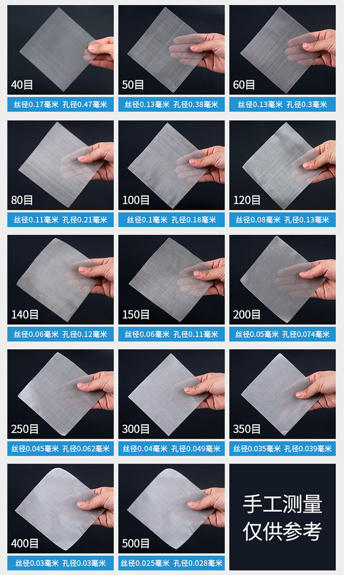 40目-500目不同目數(shù)金屬編織網(wǎng)所對應(yīng)的絲徑和孔徑展示圖，此圖僅供參考。