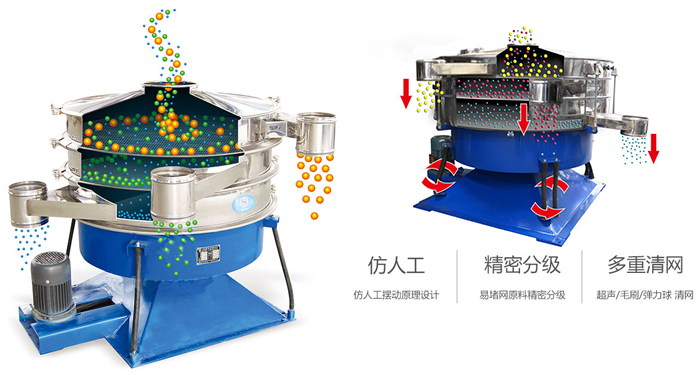 搖擺篩按照仿人工搖擺原理設(shè)計(jì);對(duì)易堵網(wǎng)原料精密分級(jí);超聲波、彈跳球和毛刷裝置實(shí)現(xiàn)多重清網(wǎng)