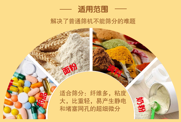 閘門式旋振篩適用物料：藥品，面粉，調(diào)料奶粉等物料的篩分