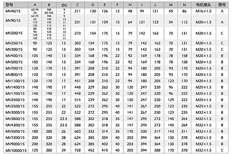 小型振動(dòng)電機(jī)安裝尺寸，尺寸對(duì)應(yīng)表